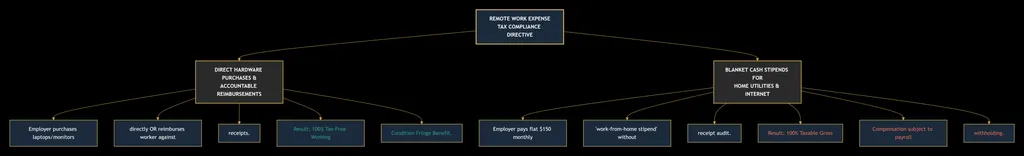 Taxable Employee Allowances 101: A Legal Perspective