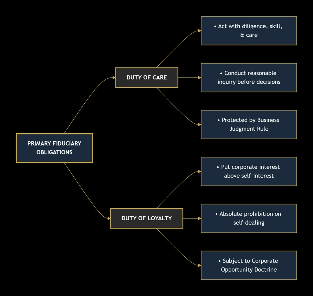 BUSINESS LAW