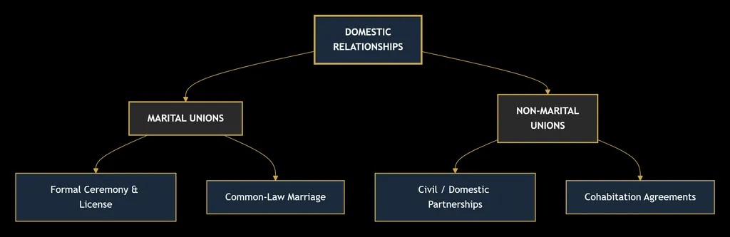 FAMILY LAW