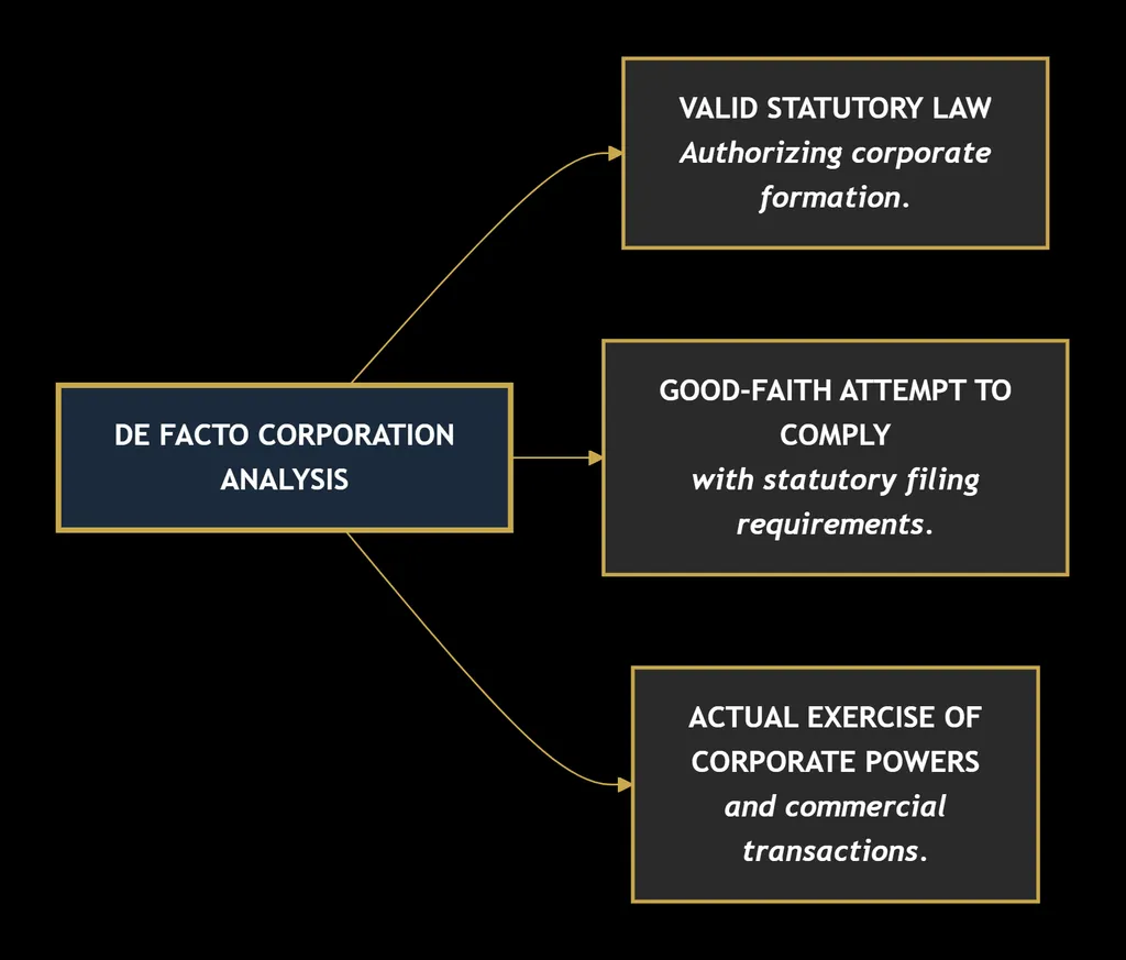 BUSINESS LAW