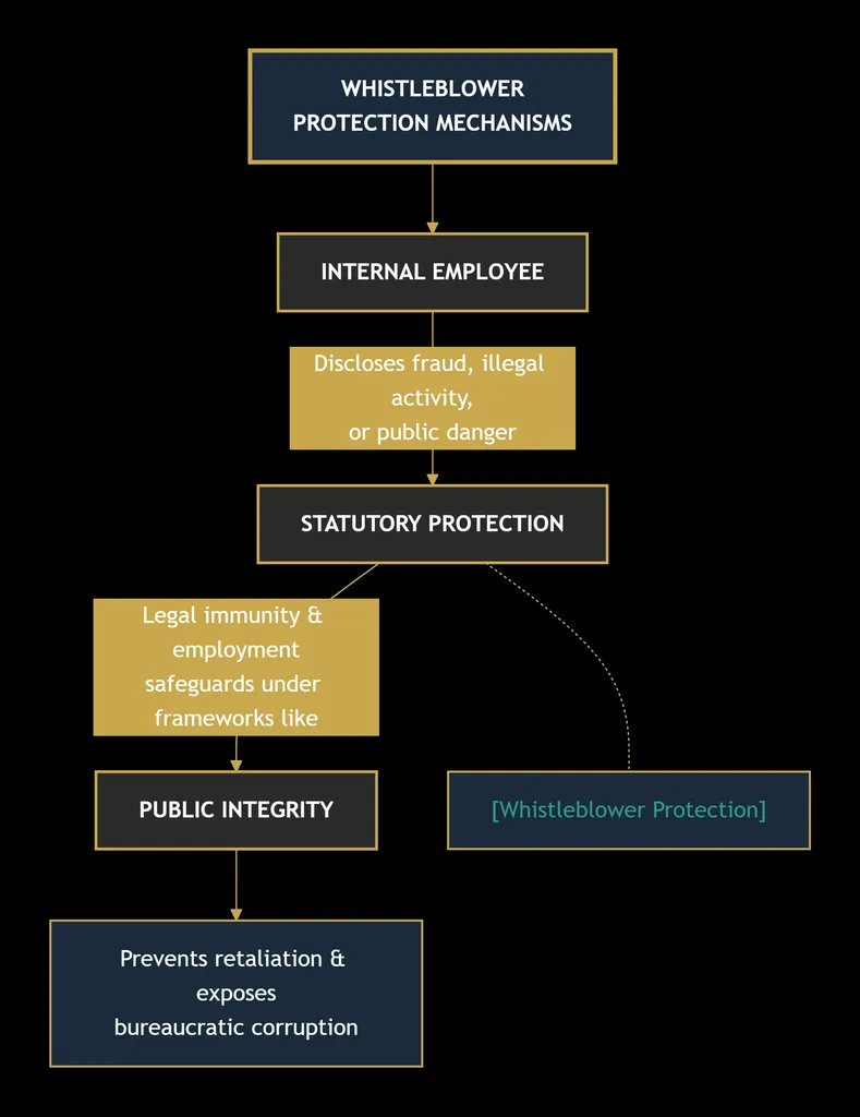 ADMINISTRATIVE LAW 16 deepseek mermaid 20260830 03346c