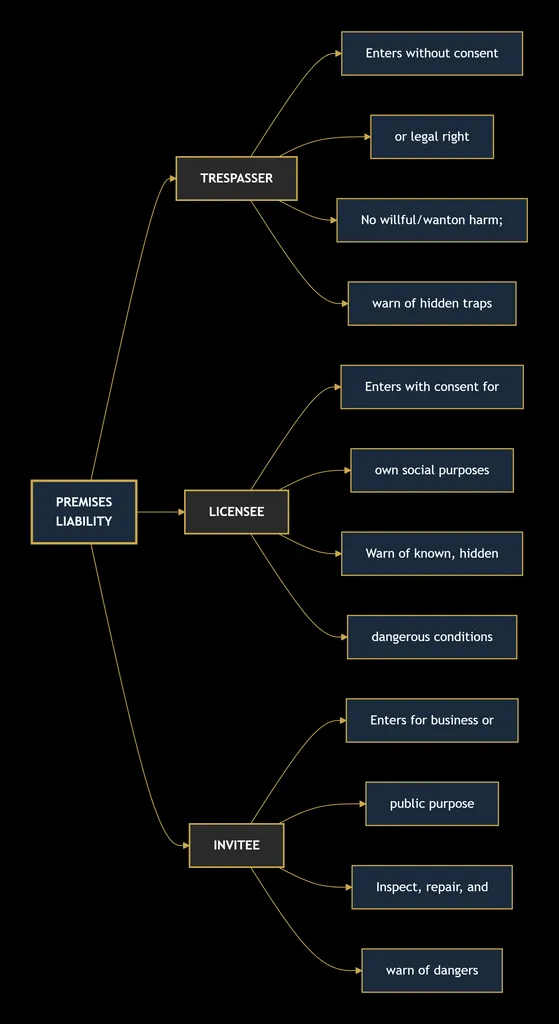 TORT LAW