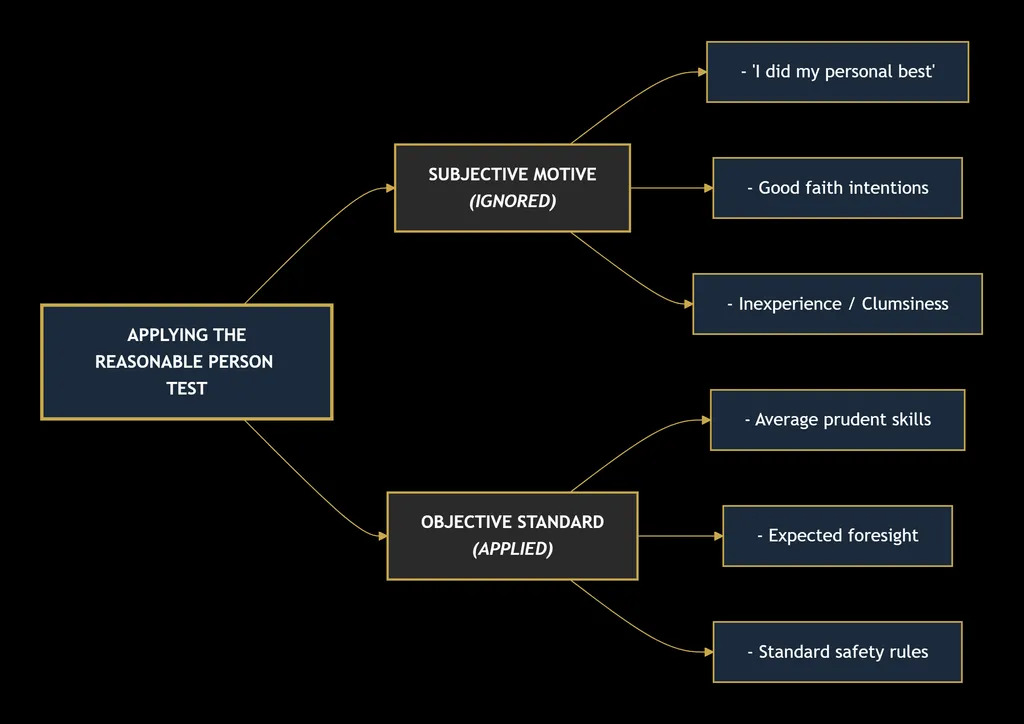 TORT LAW
