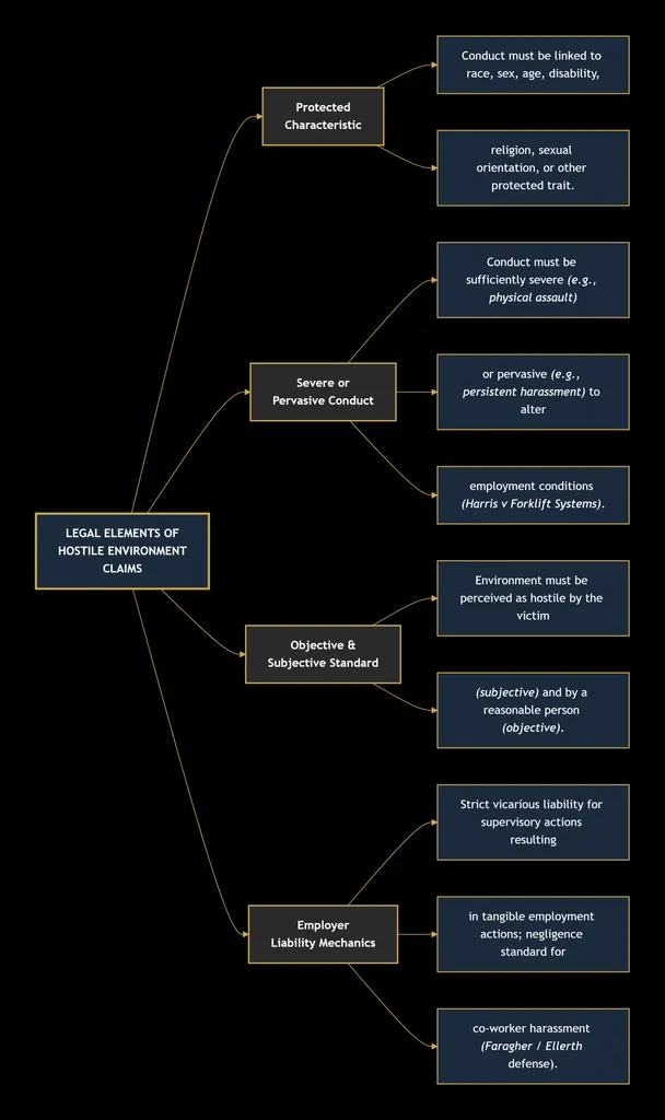 LABOR LAW