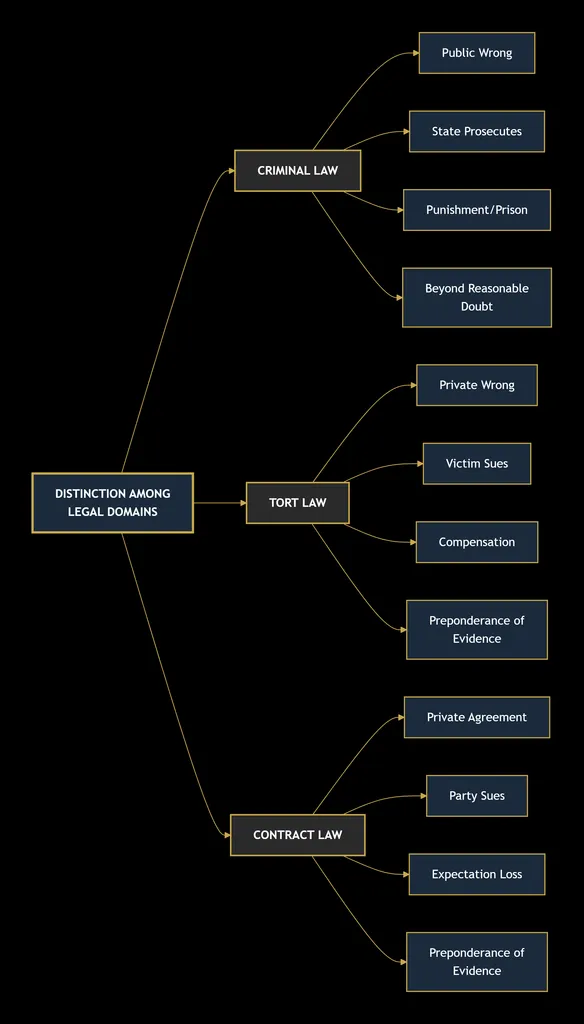 TORT LAW