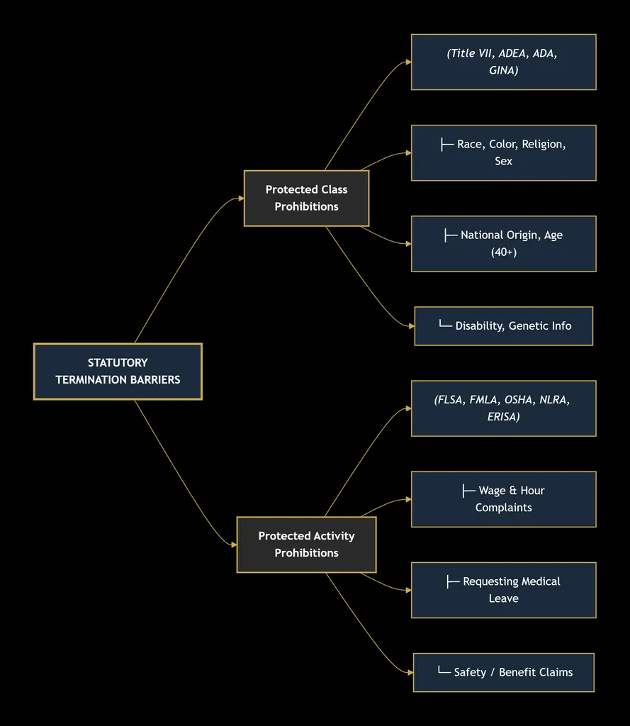At-Will Employment vs. Wrongful Termination: Legal Boundaries, Exceptions, and Claim Analysis