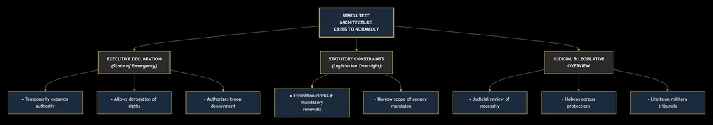 CONSTITUTIONAL LAW