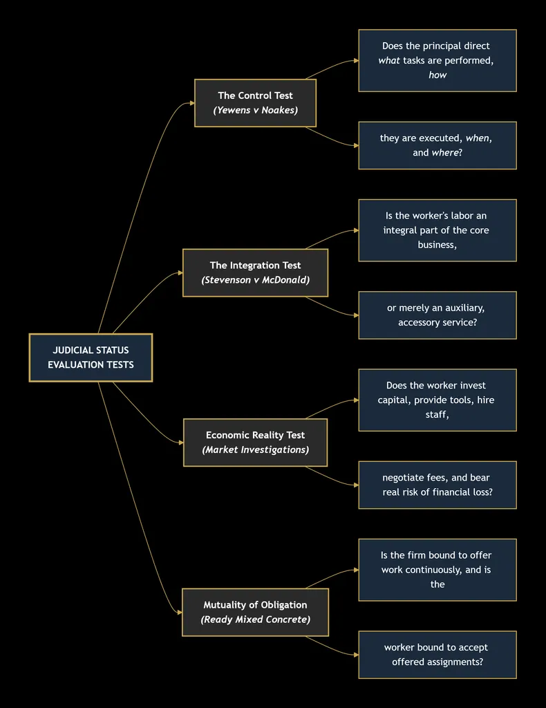 LABOR LAW