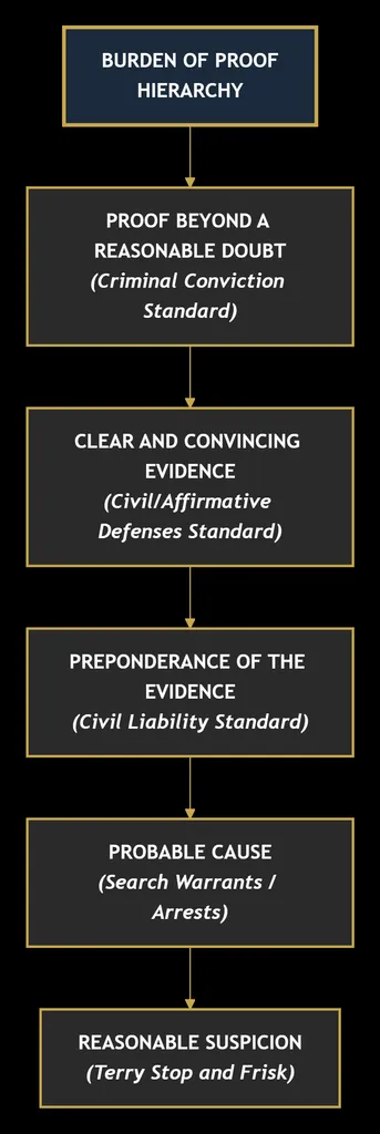 CRIMINAL LAW