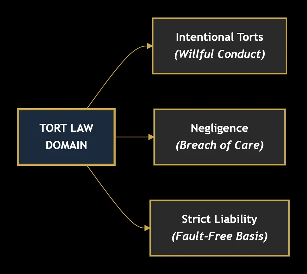 TORT LAW