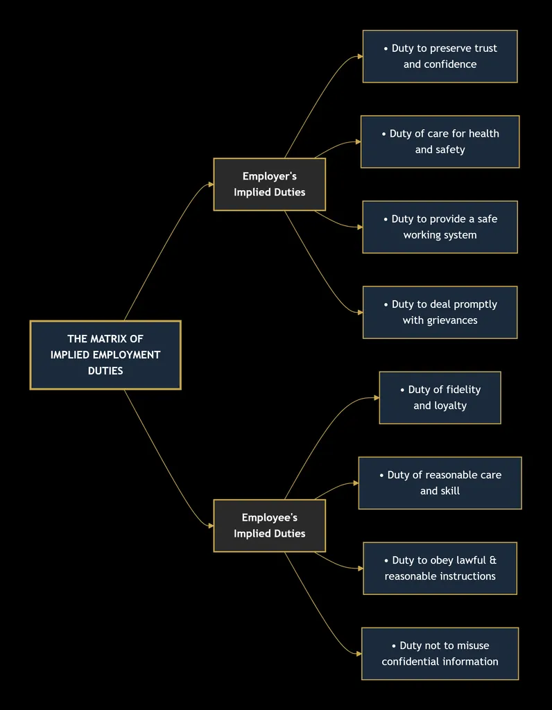 LABOR LAW
