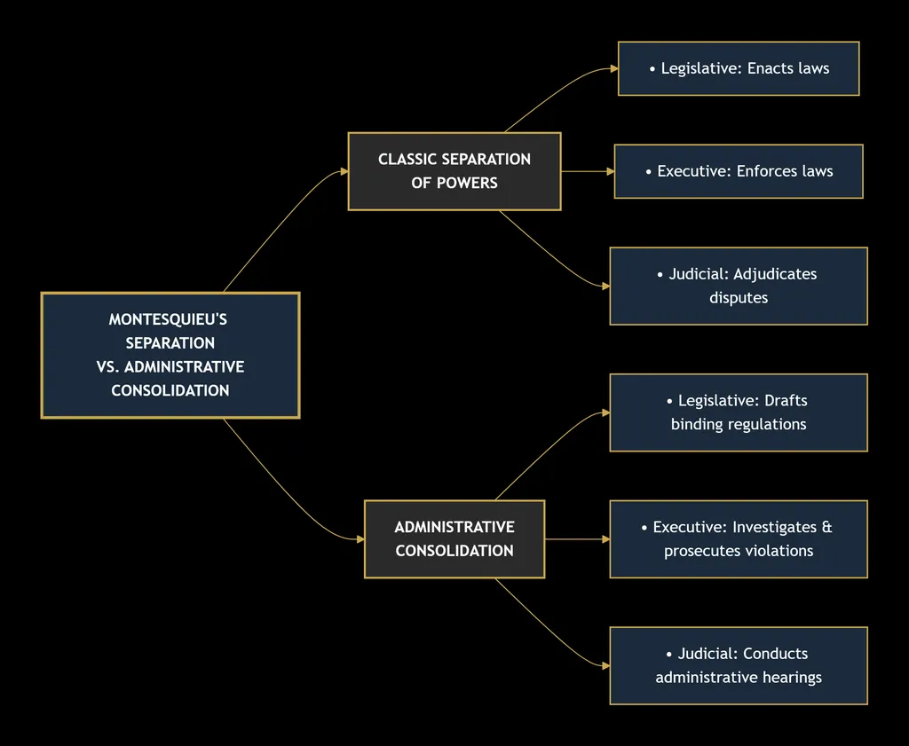 ADMINISTRATIVE LAW 5 deepseek mermaid 20260830 306e99