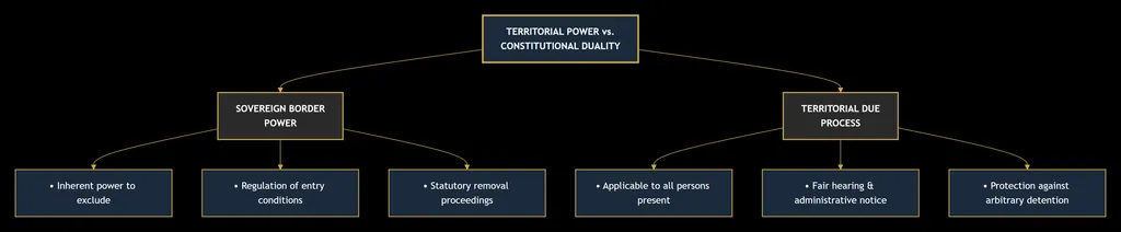 CONSTITUTIONAL LAW