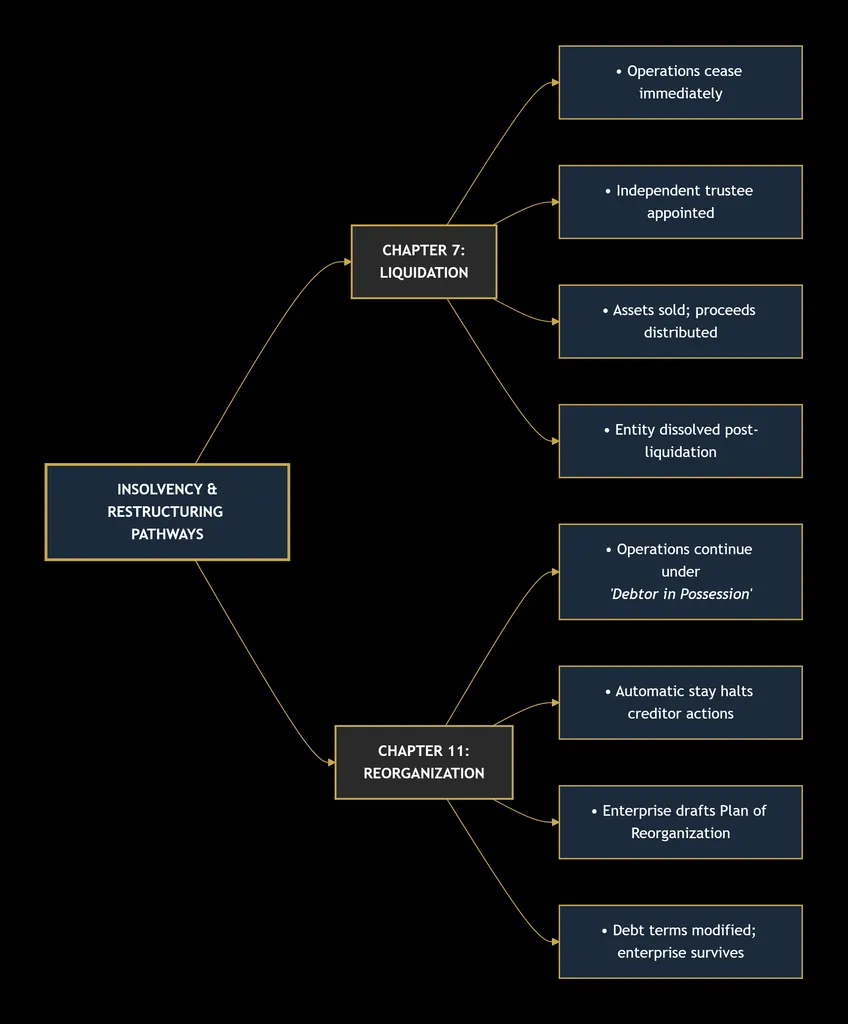 BUSINESS LAW