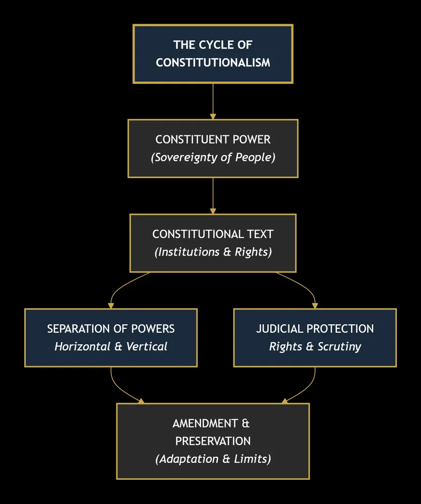 CONSTITUTIONAL LAW