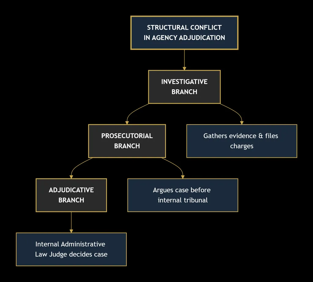 ADMINISTRATIVE LAW 12 deepseek mermaid 20260830 4295a2