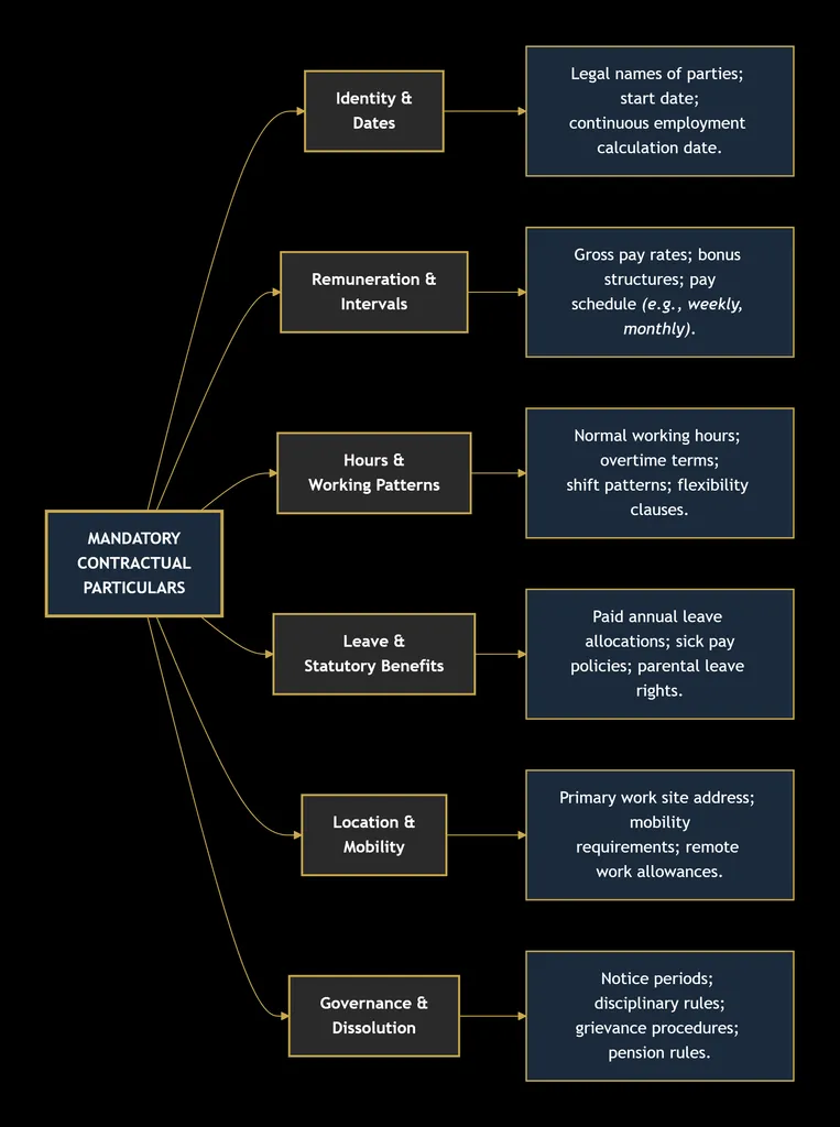 LABOR LAW