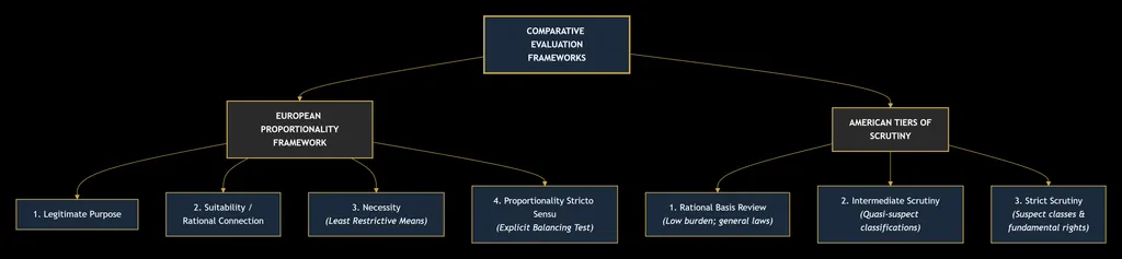 CONSTITUTIONAL LAW