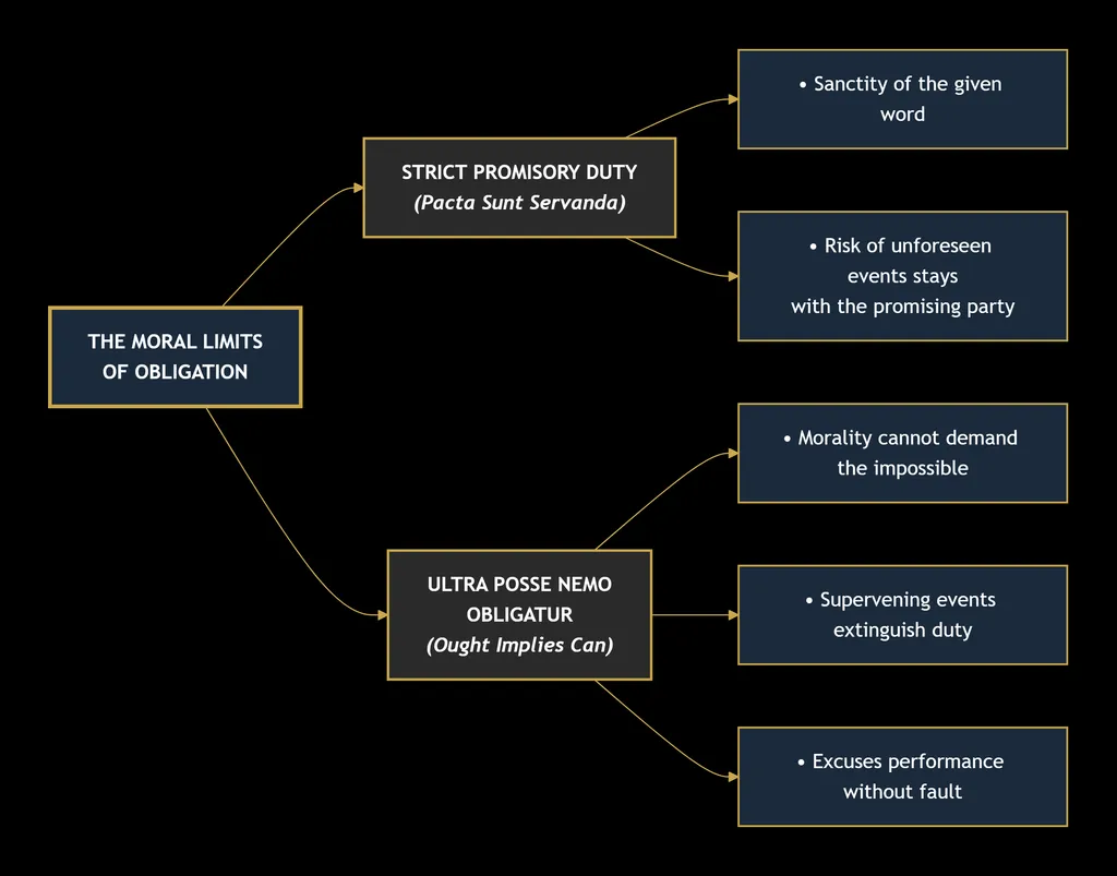 CONTRACT LAW