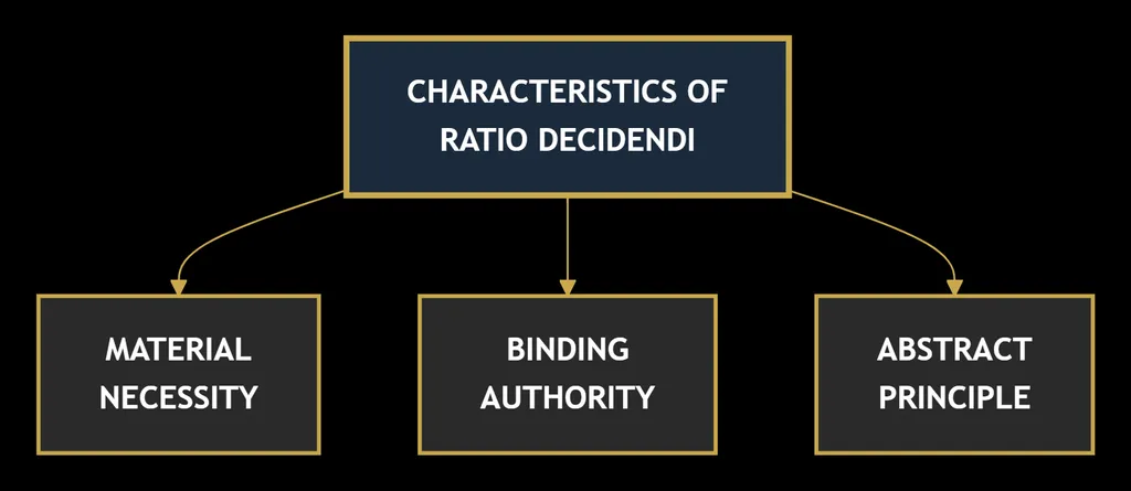 Precedent and Stare Decisis: Why Previous Judicial Decisions Matter