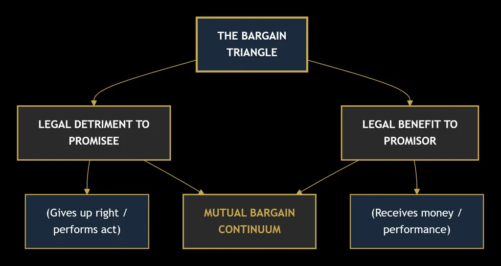 CONTRACT LAW
