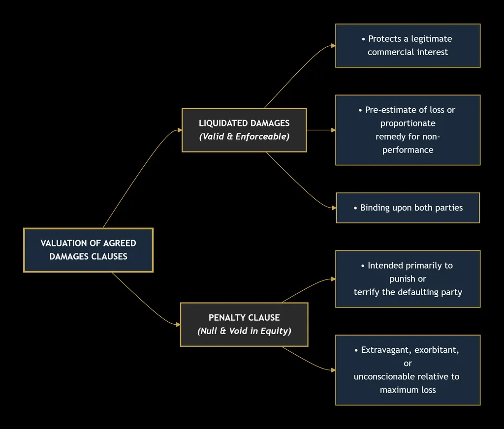 CONTRACT LAW