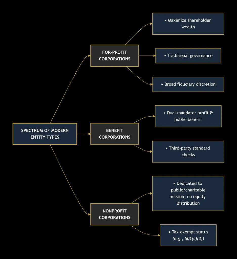 BUSINESS LAW