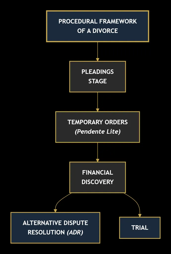 FAMILY LAW
