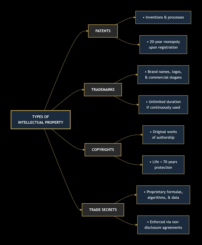 BUSINESS LAW