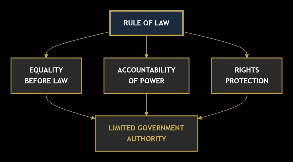 What Is Law? A Complete Beginner’s Guide to Understanding Law