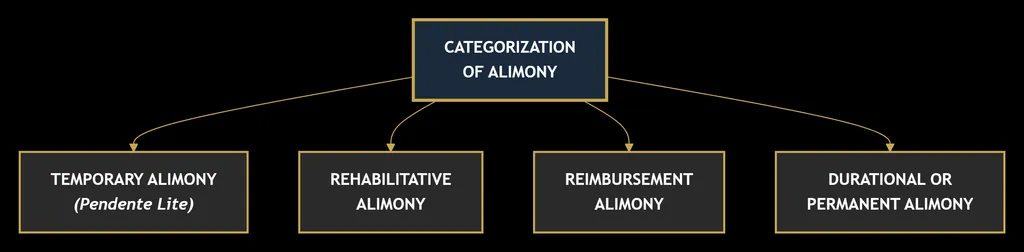 FAMILY LAW