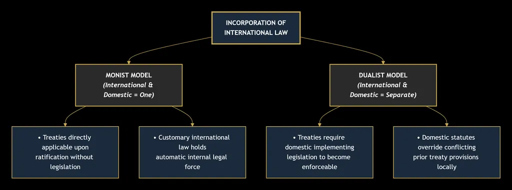 CONSTITUTIONAL LAW