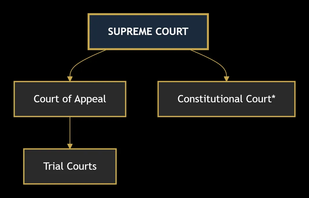 Sources of Law: A Complete Guide to the Origins of Legal Rules