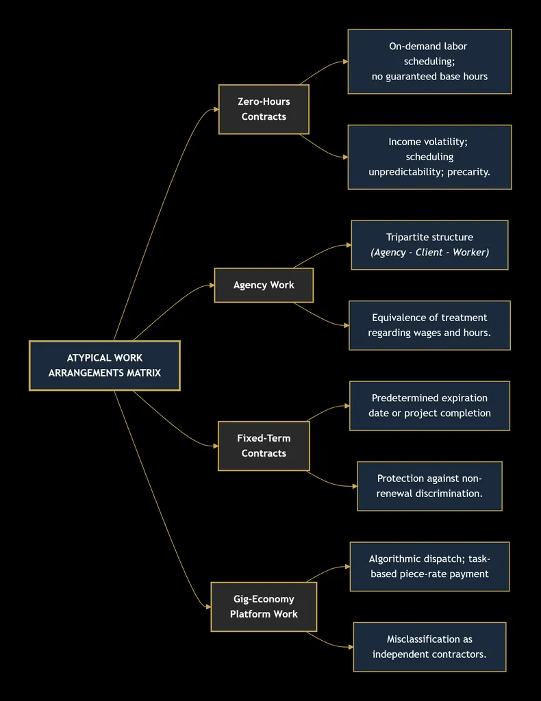 LABOR LAW
