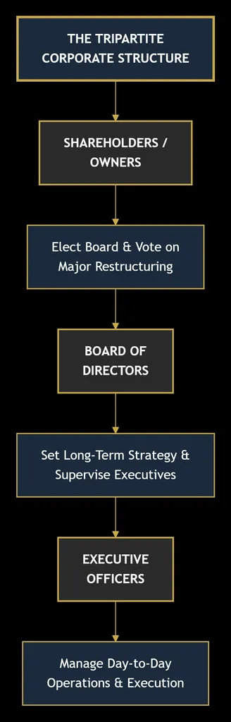 BUSINESS LAW