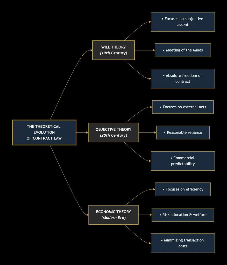 CONTRACT LAW