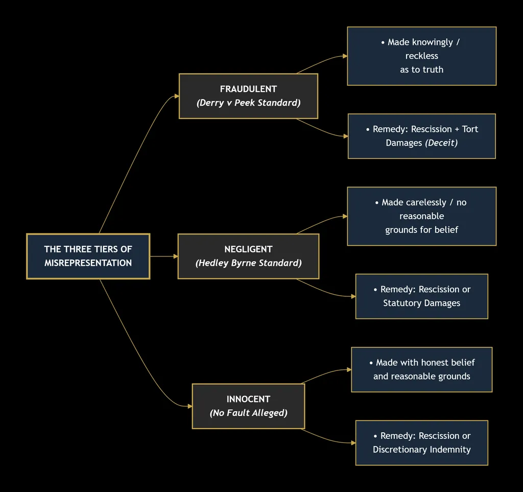 CONTRACT LAW