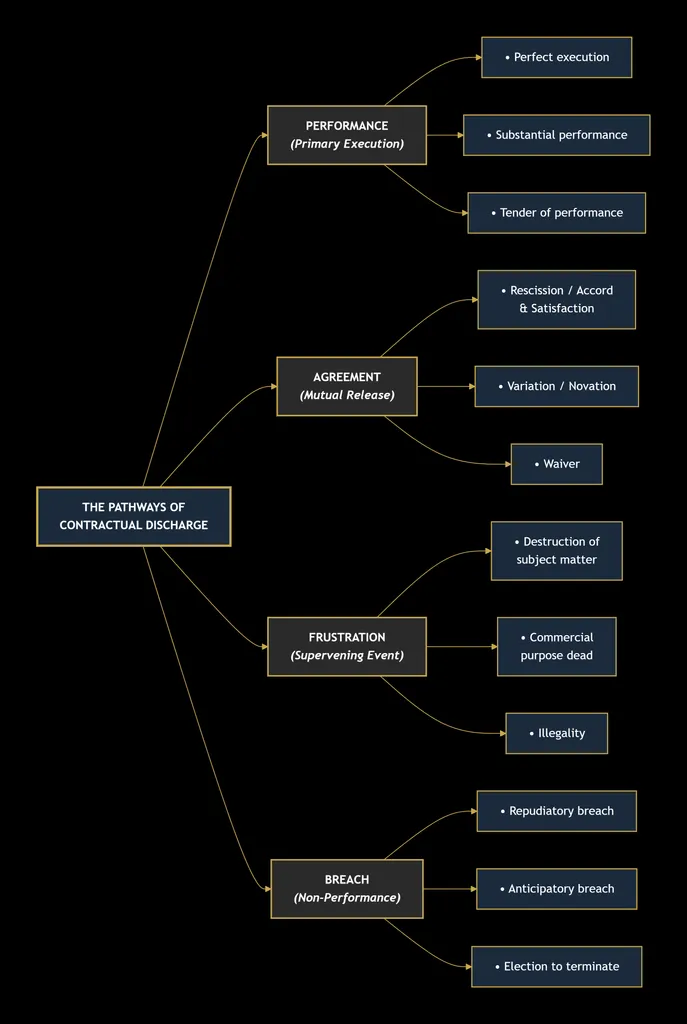 CONTRACT LAW