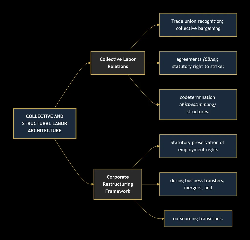 LABOR LAW
