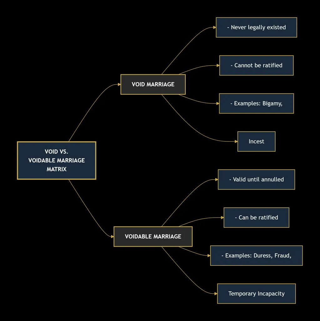 FAMILY LAW