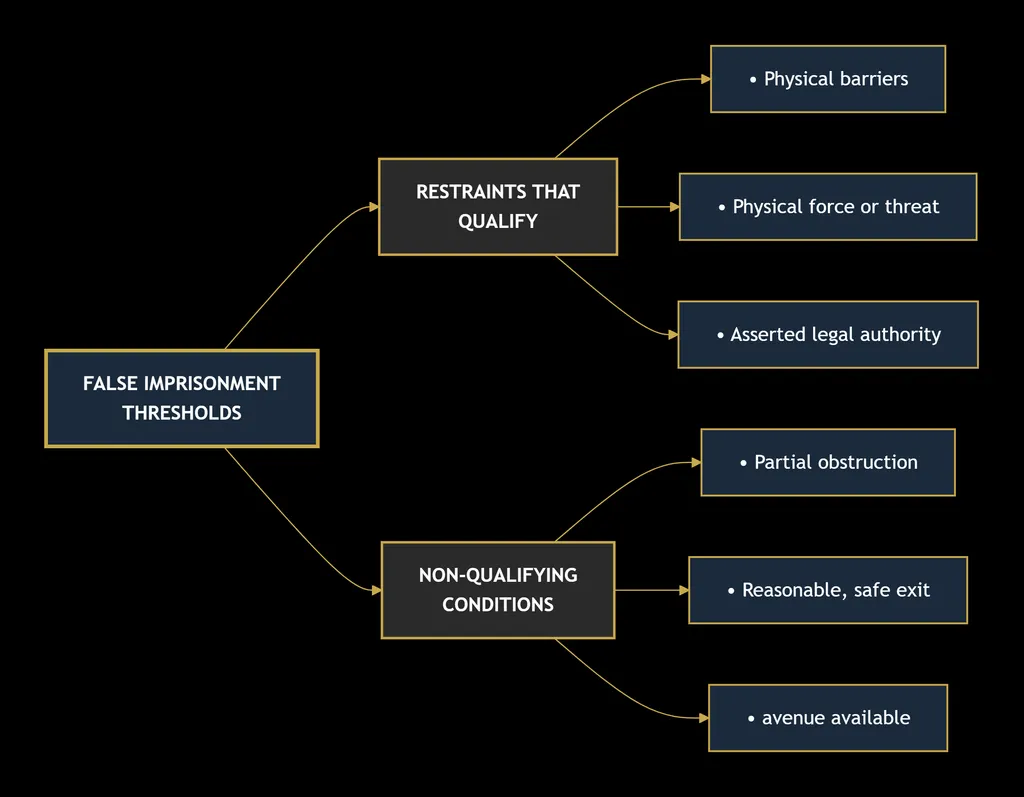 TORT LAW