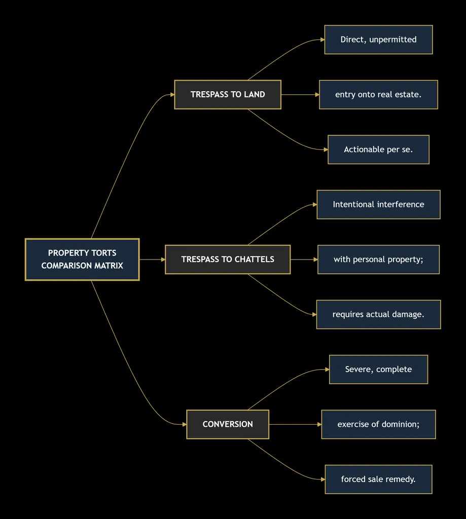 TORT LAW