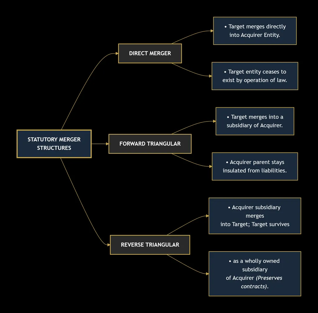 BUSINESS LAW
