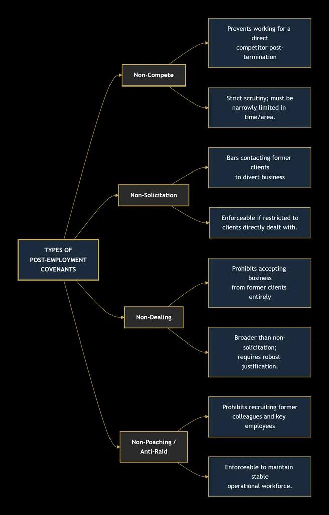 LABOR LAW