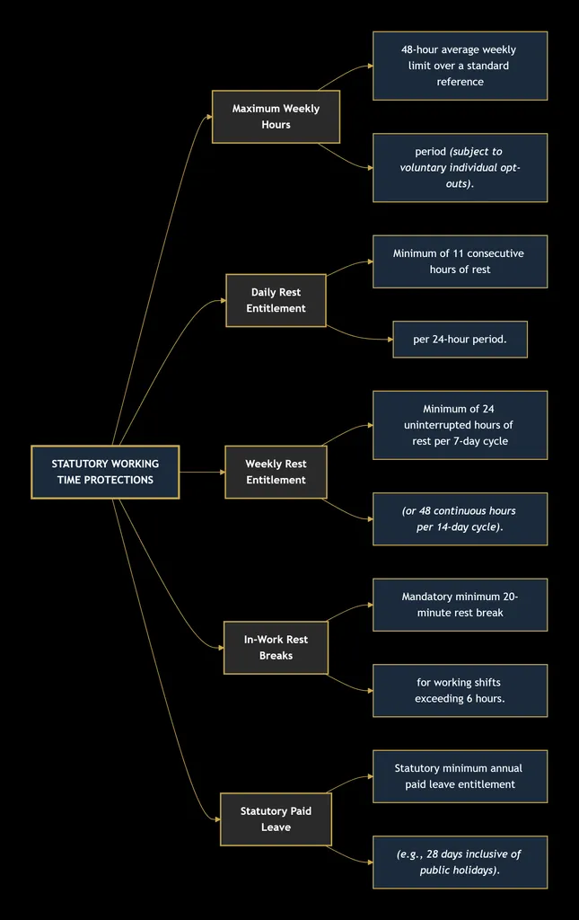 LABOR LAW