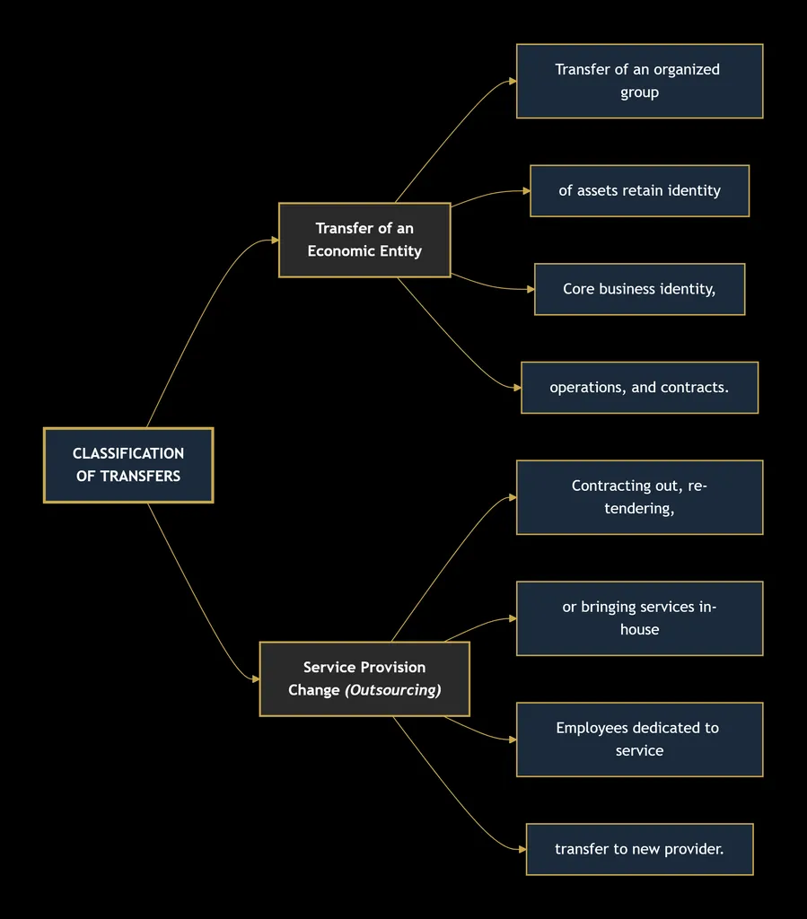 LABOR LAW