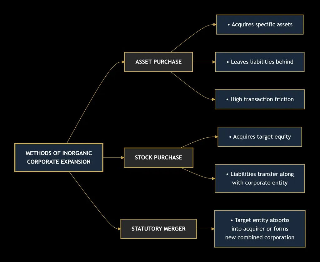 BUSINESS LAW