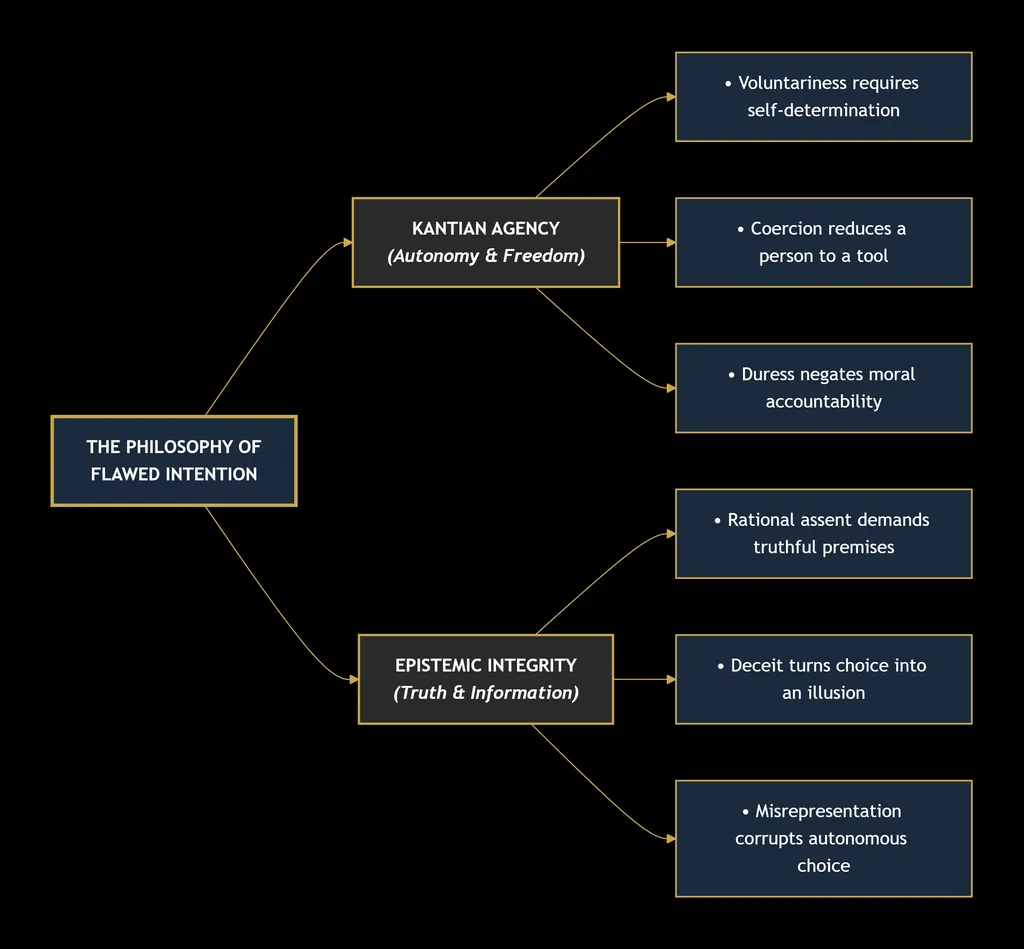CONTRACT LAW