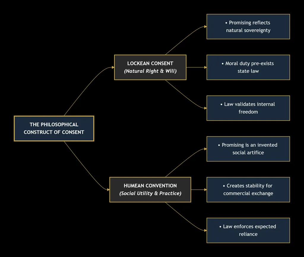 CONTRACT LAW