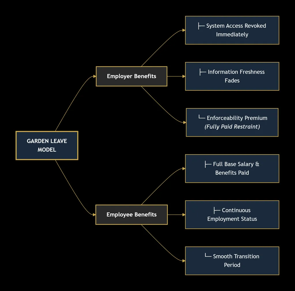 Enforceability of Non-Compete Clauses: Geographic, Temporal, and Scope Limits